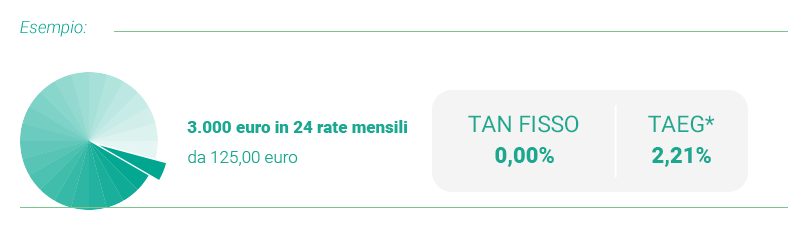 Esempio finanziamenti Koelliker