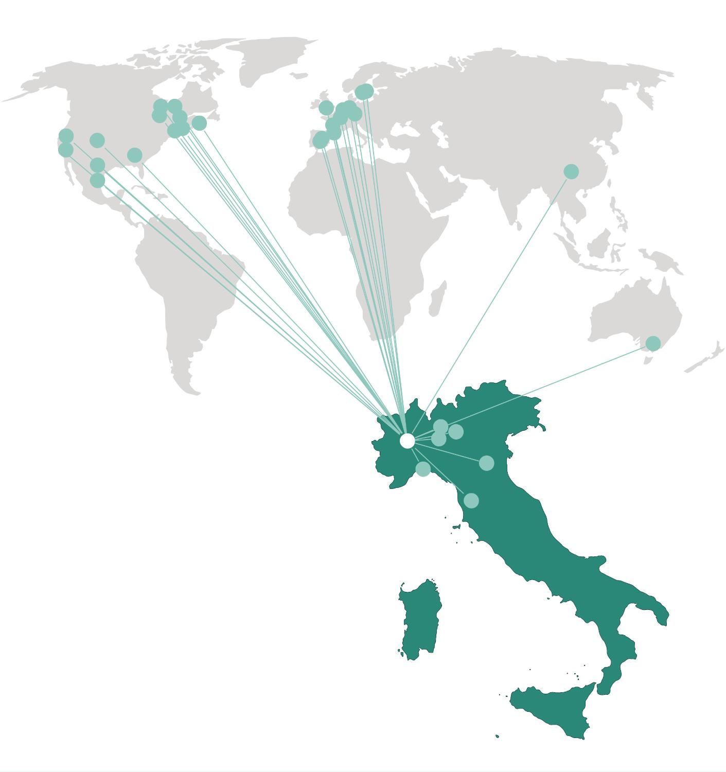 Collaborazioni